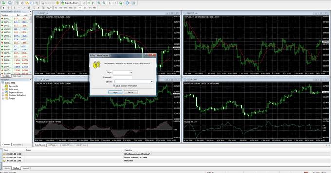 metatrader 4 for the first time