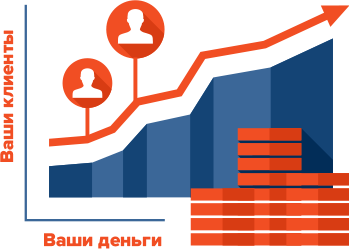 independent introducing broker
